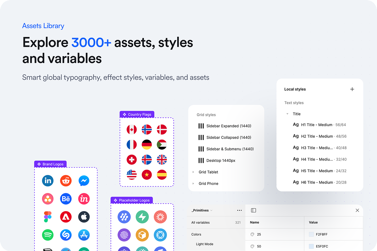 SquareUi - Ui Kit & Design System, an UI Kit Template by MhamdiRabii (Photo 2 of 5)