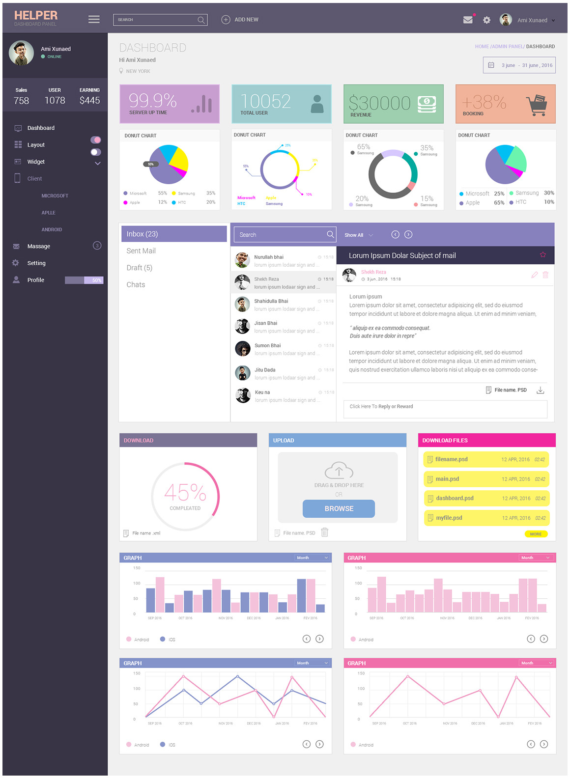 HELPER | Admin Dashboard UI PSD | Website & App Templates ~ Creative Market