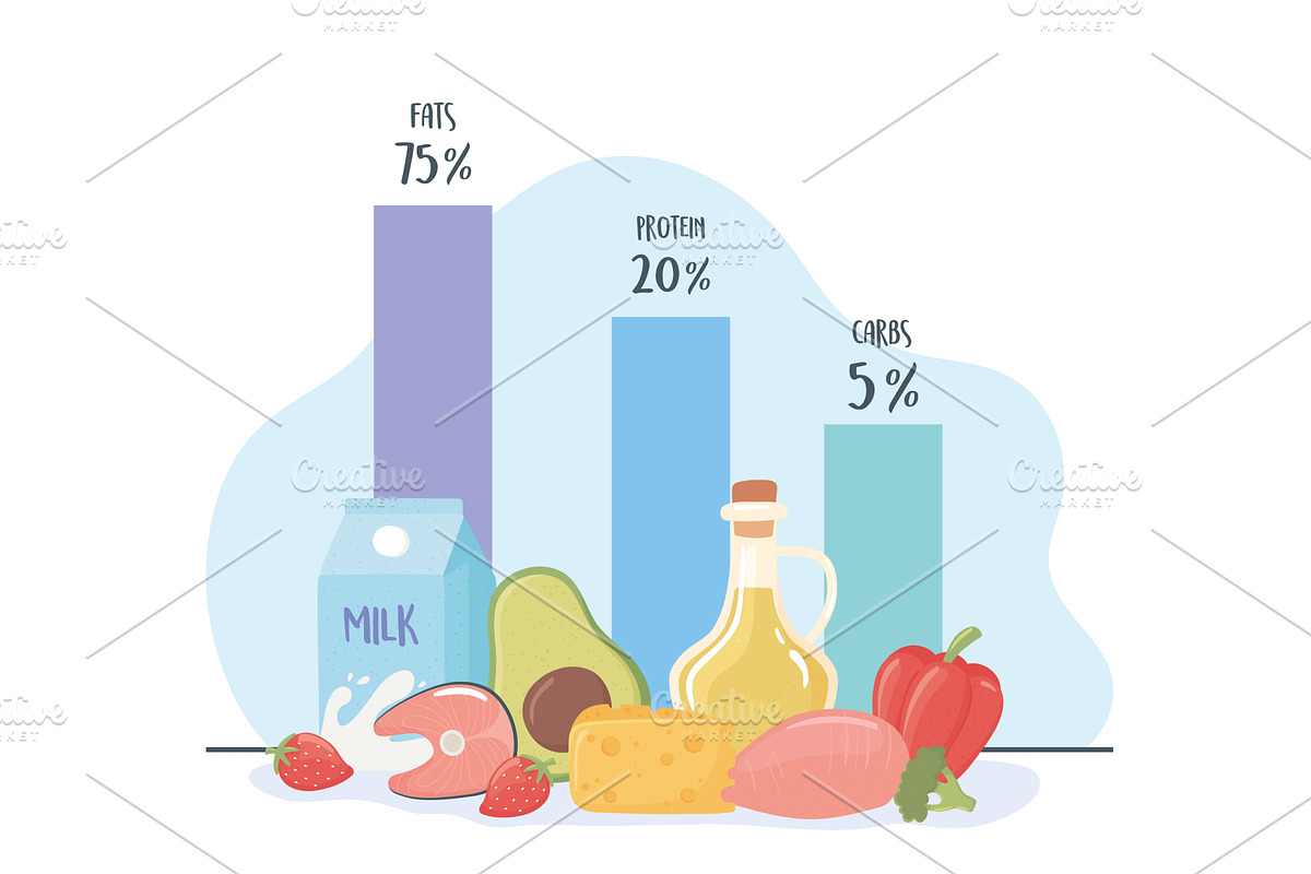 ketogenic diet diagram, a Food Illustration by studiogstock