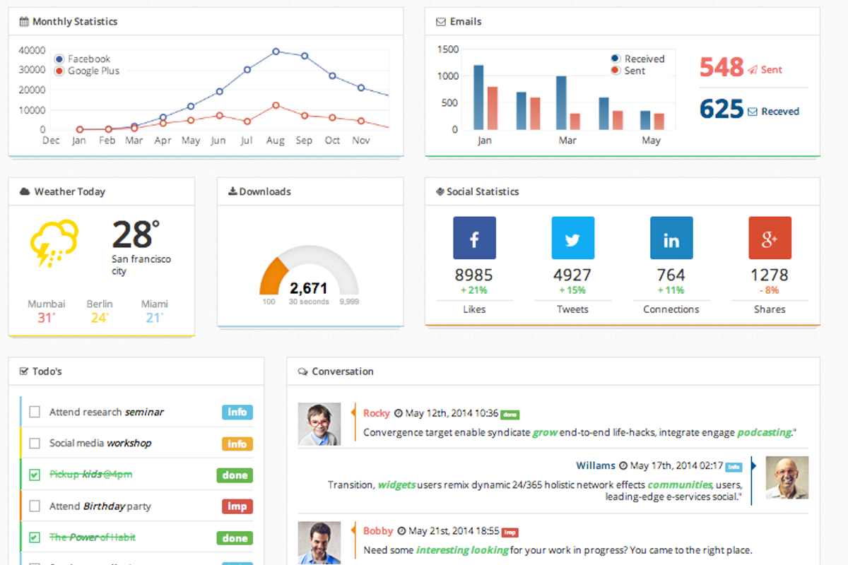 Bluewaves, a Bootstrap Template by Creative Themes (Photo 4 of 4)