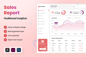 Tetumbas - Sales Dashboard