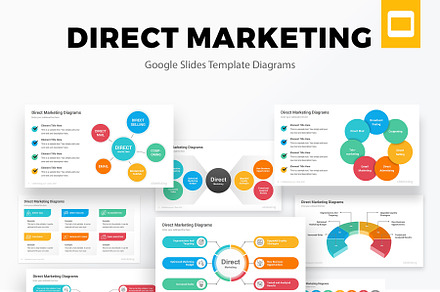 Direct Marketing Google Slides