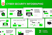 Cyber Security Infographic PPT, a Presentation Template by Antstheme (Thumbnail 1 of 4)