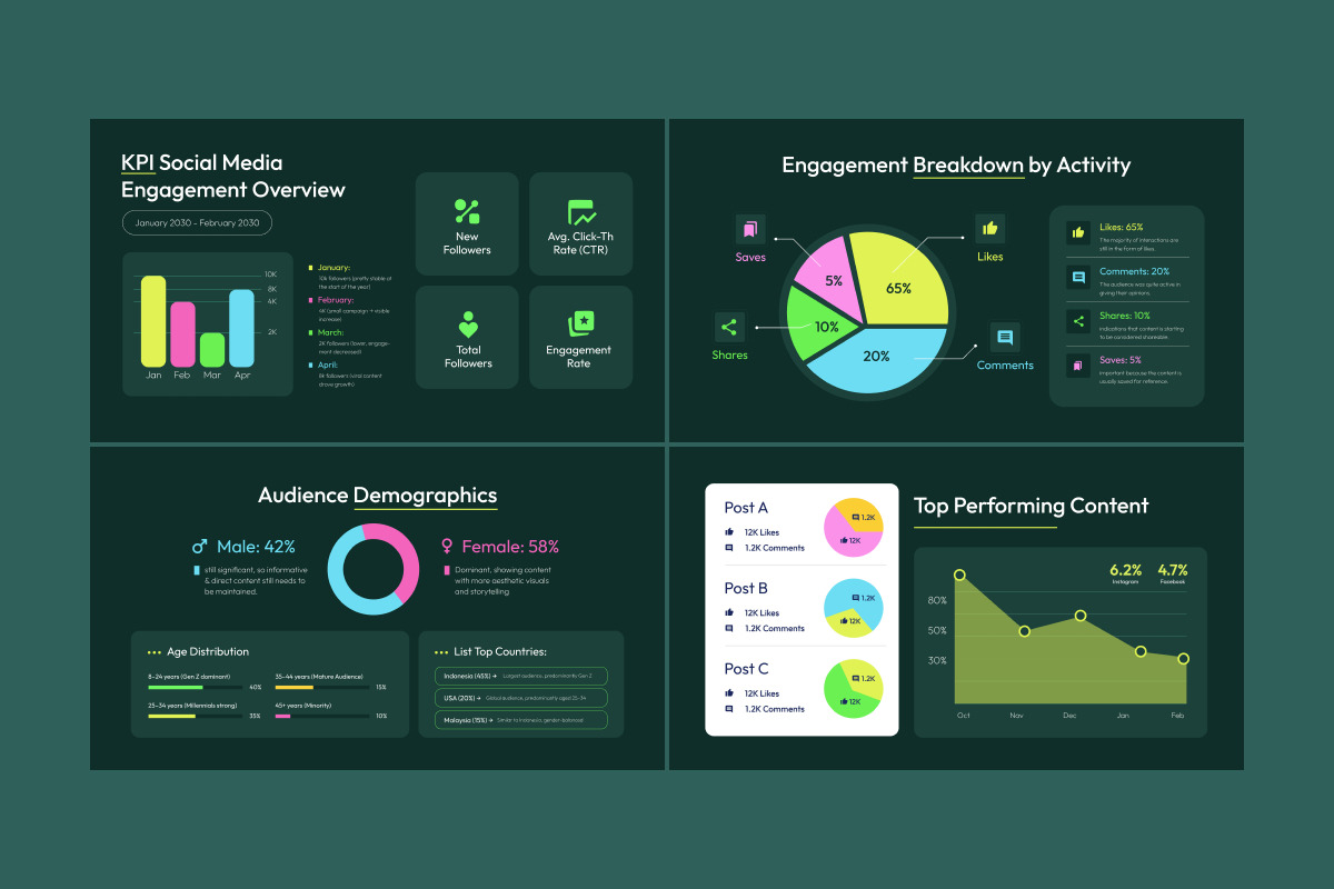 Social Media KPI Dashboard Infograph, a Work Illustration by twinstd (Photo 4 of 5)