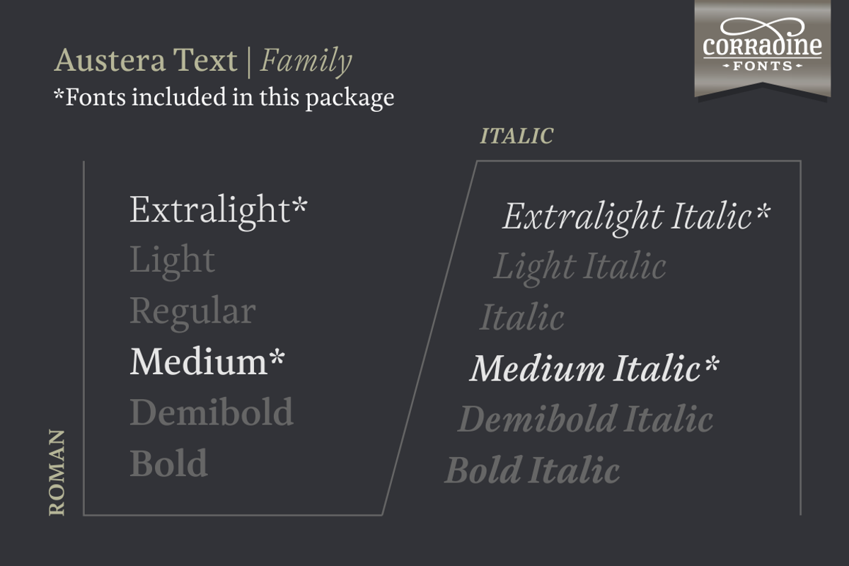 Austera Text Essential #2, a Serif Font by Corradine Fonts (Photo 2 of 14)