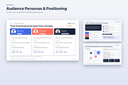 Marketing Strategy Plan Presentation, a Presentation Template by novexora (Thumbnail 1 of 4)