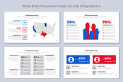 Us Elections Day, a Presentation Template by Mighty-Slide (Thumbnail 6 of 7)