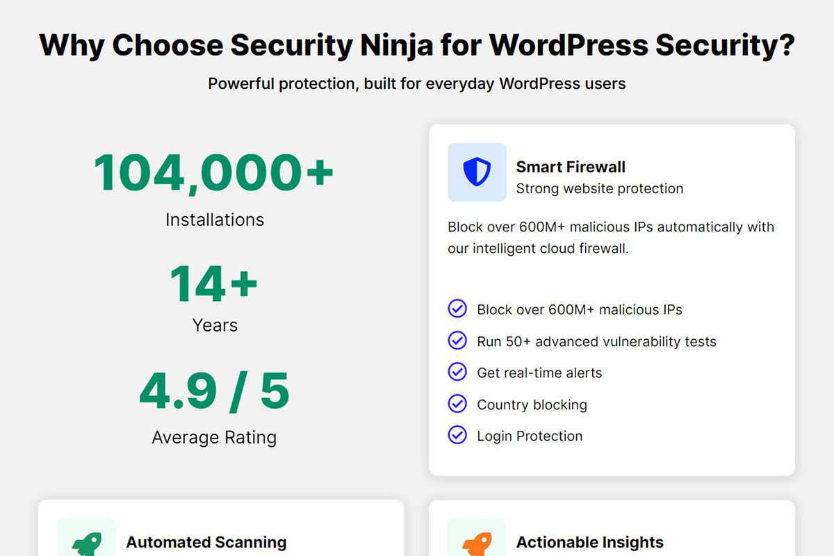 WP Security Ninja Official License preview 2