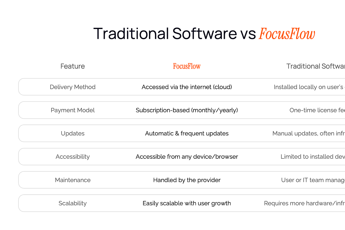FocusFlow - SAAS Presentation, a Presentation Template by Hammad Arif (Photo 8 of 17)