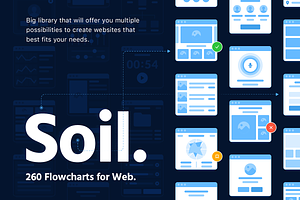 Soil Web Flowcharts