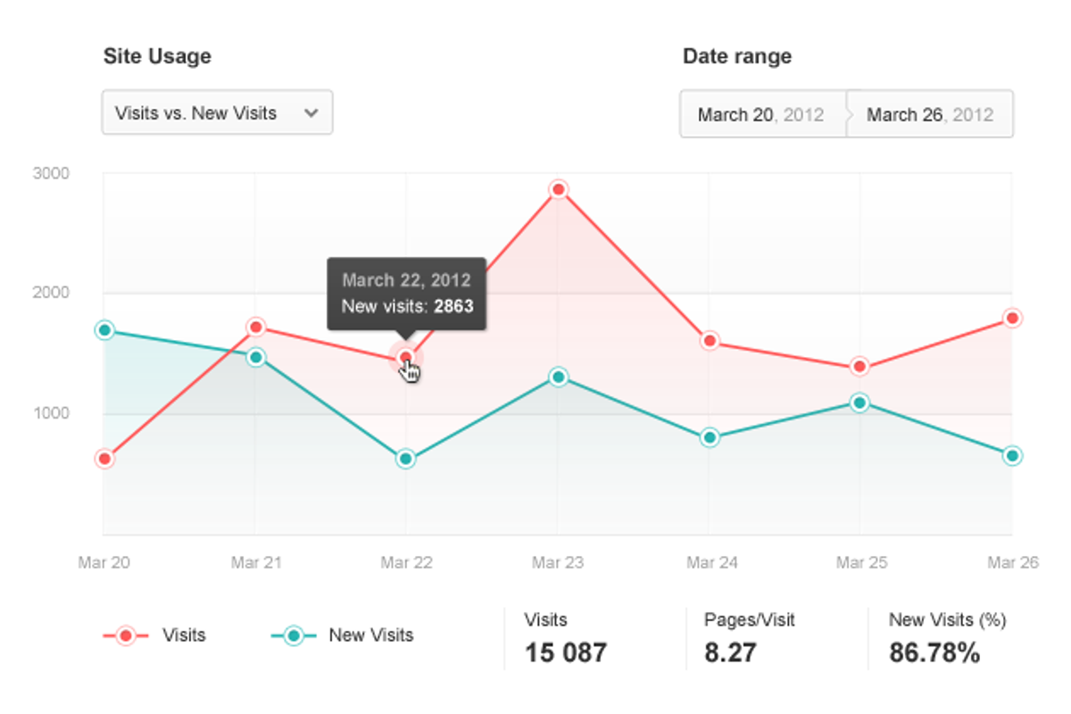 Line charts, a Templates & Theme by Ondrej Lechan (Photo 1 of 2)