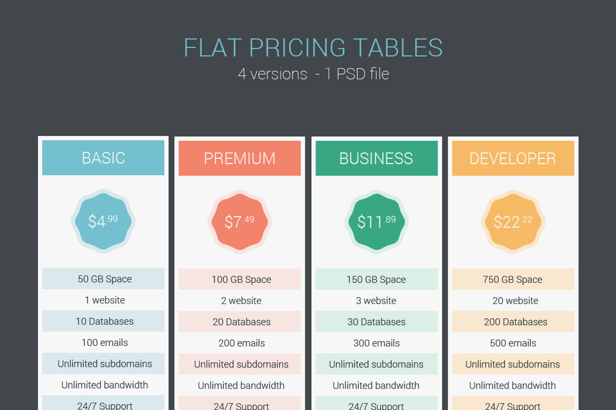 Flat Pricing Tables, a Templates & Theme by grati (Photo 2 of 2)