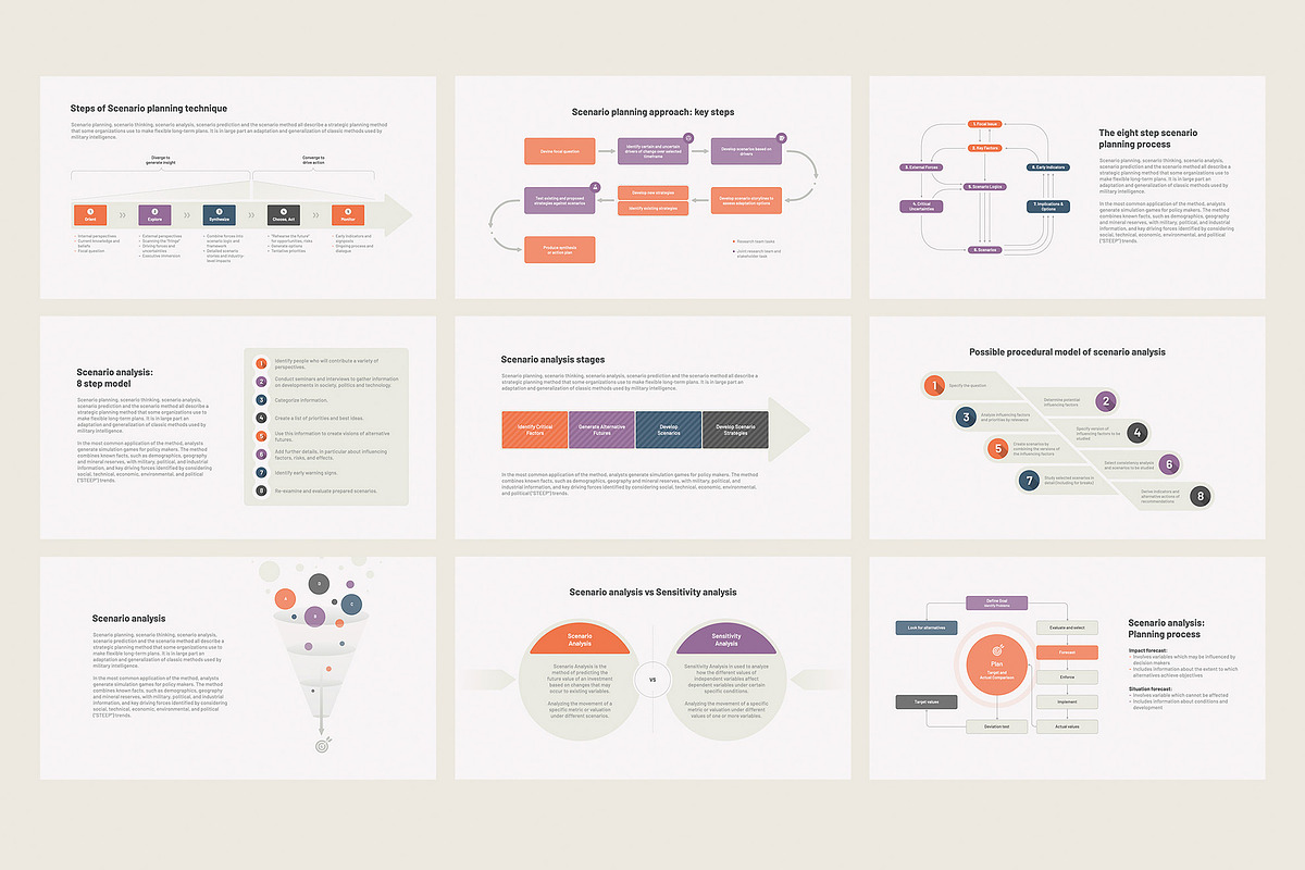 Scenario planning and analysis for Google Slides Templates