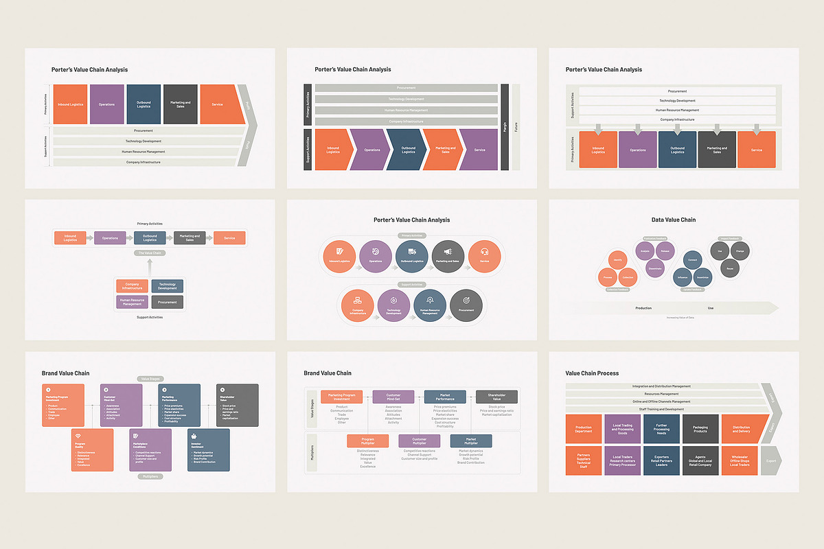 Value Chain Analysis for PowerPoint, a Presentation Template by HiSlide.io (Photo 3 of 5)