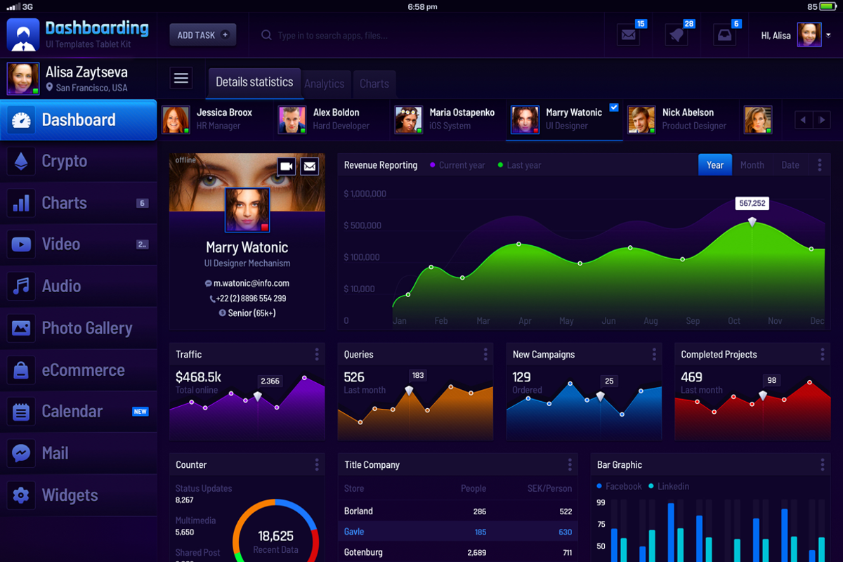 Dashbording UI Kit iPad Tablet, an UI Kit Template by Yaroslav Zaitsev (Photo 2 of 2)