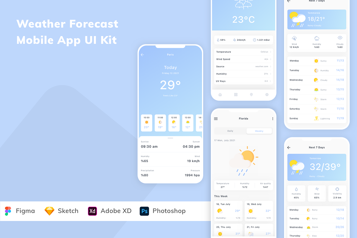 Weather Forecast Mobile App UI Kit, an UI Kit Template by Betush