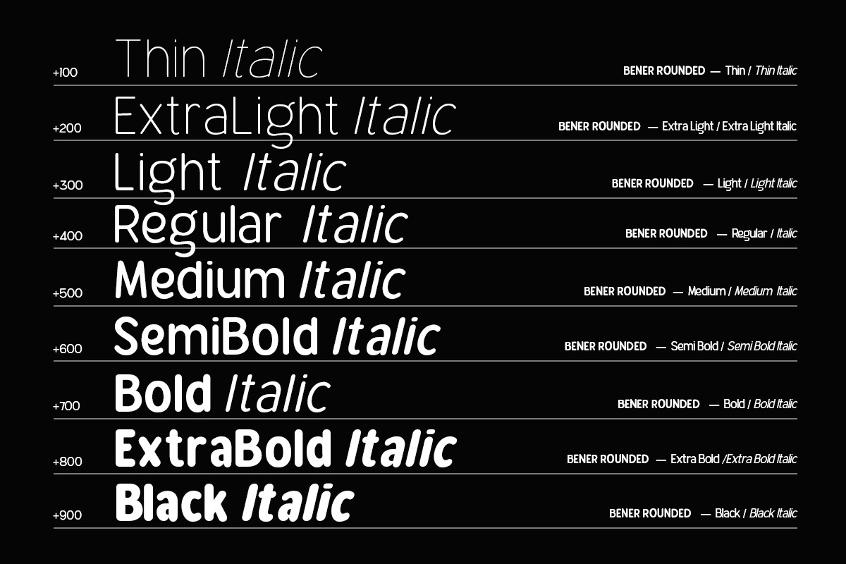 Bener Rounded - Sans Serif Rounded D, a Sans Serif Font by Afkari Studio (Photo 2 of 12)