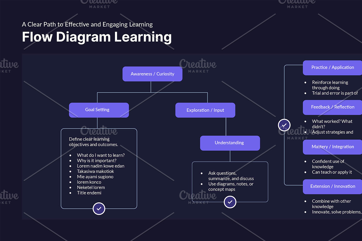 Diagram Learning for Illustrator, a Presentation Template by hekenostudio (Photo 4 of 4)