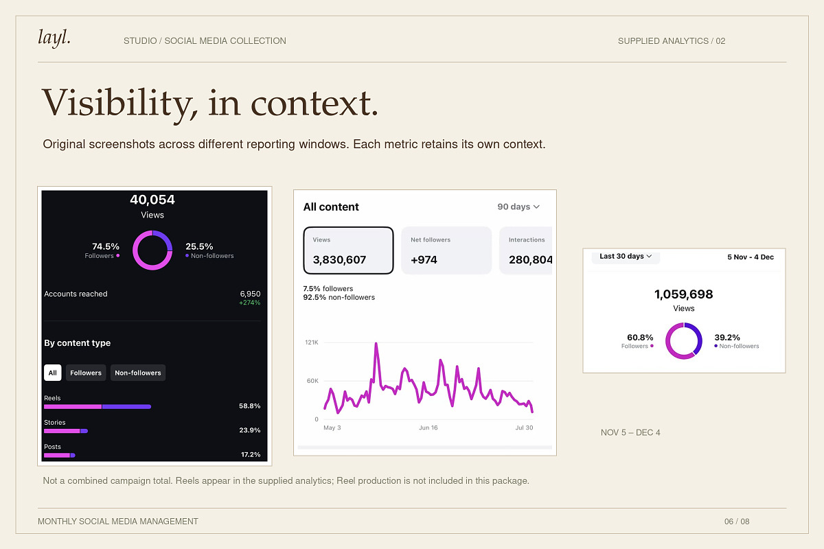 1 Month Social Media Management, a Social Media Template by Layl Atelier (Photo 6 of 8)