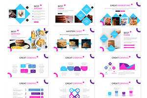 Pansweet - Powerpoint Template