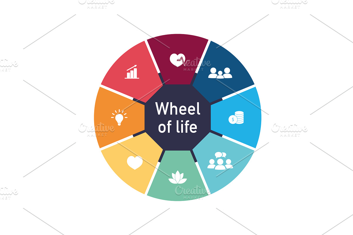 Wheel of life concept, an Object Illustration by Vector Creator
