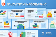Education Infographic PowerPoint, a Presentation Template by Antstheme (Thumbnail 1 of 4)
