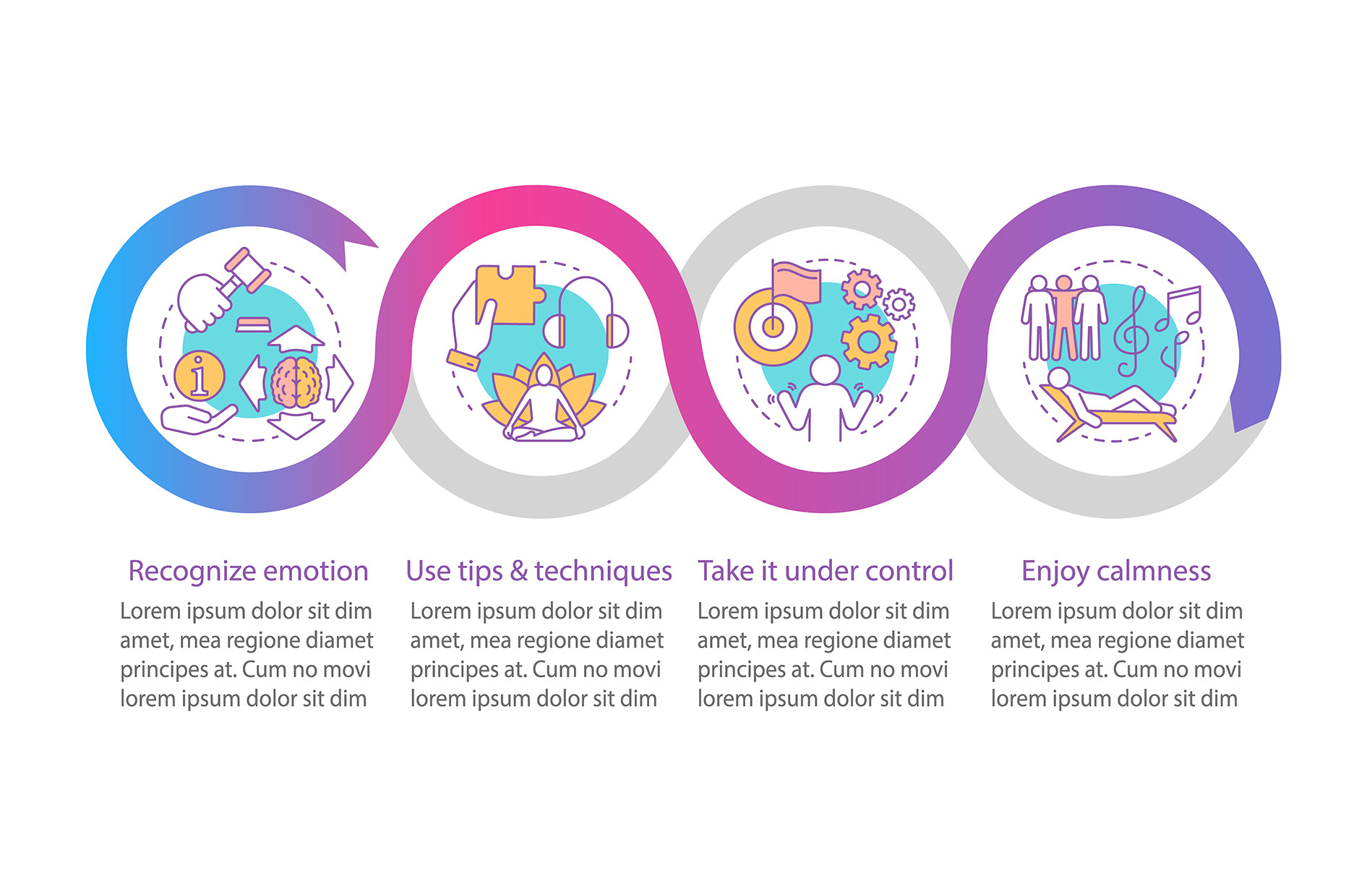Emotions managing vector infographic, a Templates & Theme by IMG Visuals