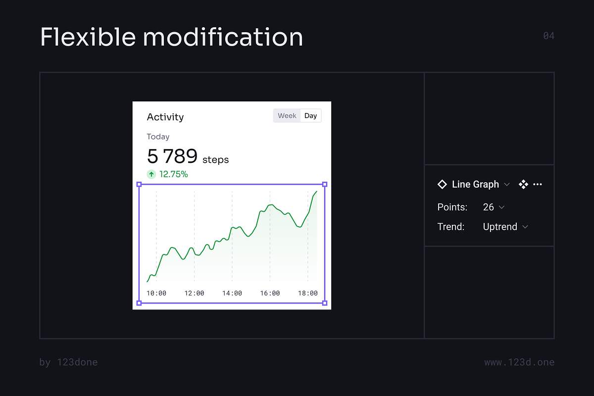 Universal Data Visualization v3.0, an UI Kit Template by 123done