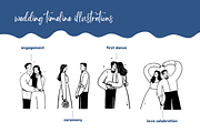 Whimsical Bride & Groom wedding art, a Decorative Illustration by Heartwarming Art (Thumbnail 5 of 11)
