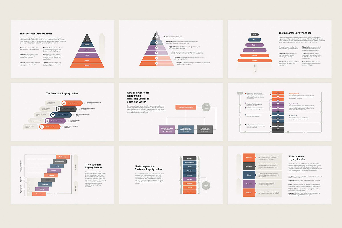 Customer Loyalty Ladder for PowerPoi, a Presentation Template by HiSlide.io (Photo 2 of 4)