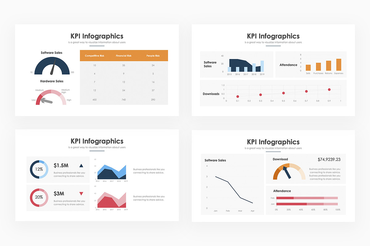 KPI Infographics - PowerPoint, a Presentation Template by slidequest