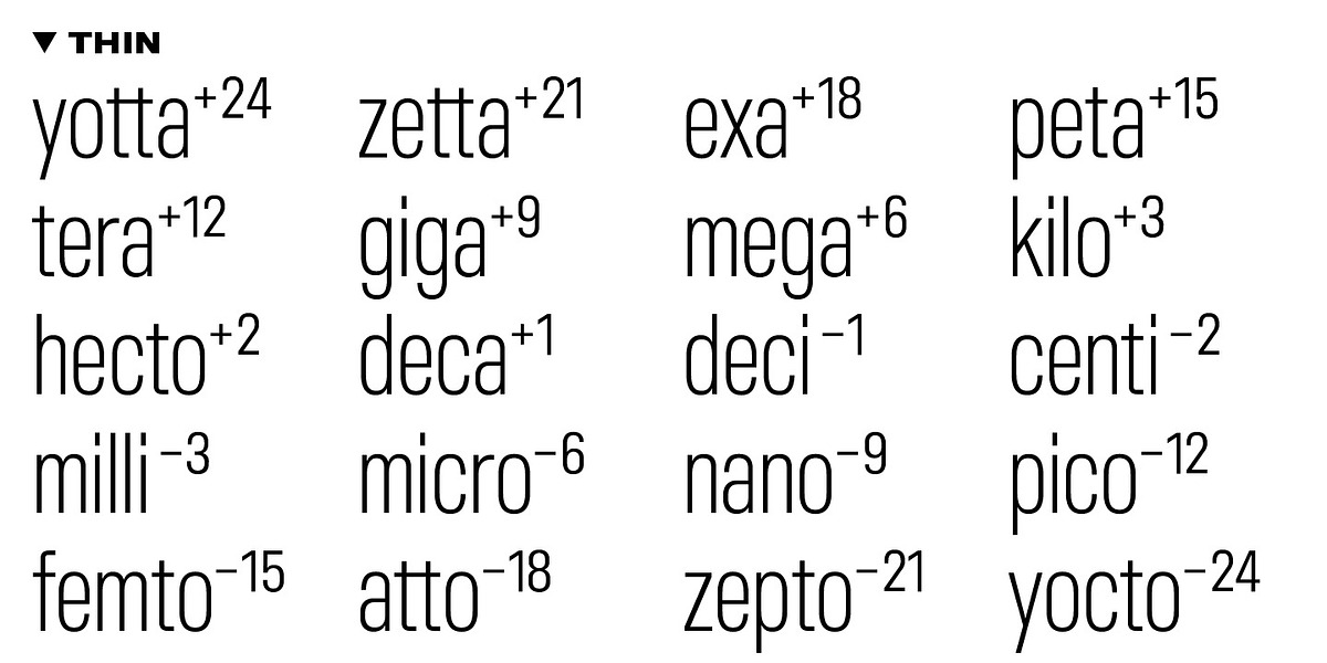 BB Torsos™ Pro, a Sans Serif Font by Bold Studio (Photo 5 of 17)