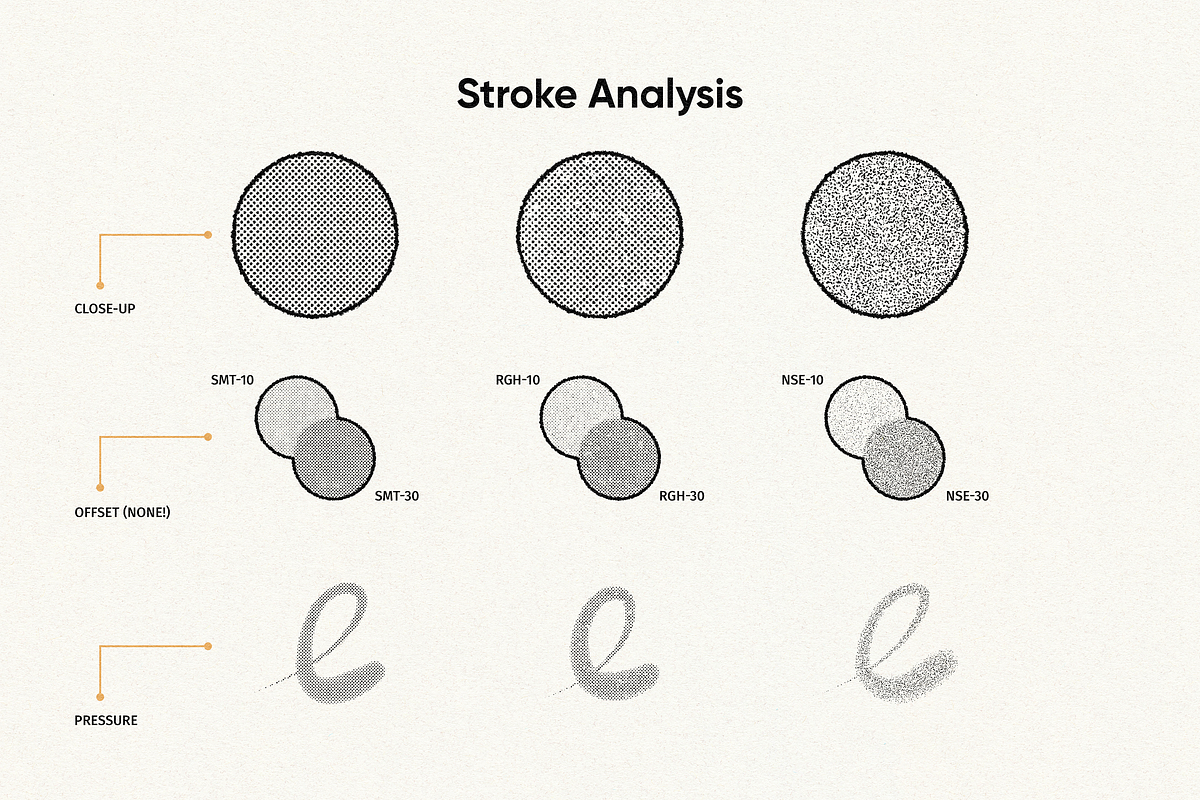 Mangaka Studio for Procreate, a Brush Add-On by Jinro (Photo 6 of 13)