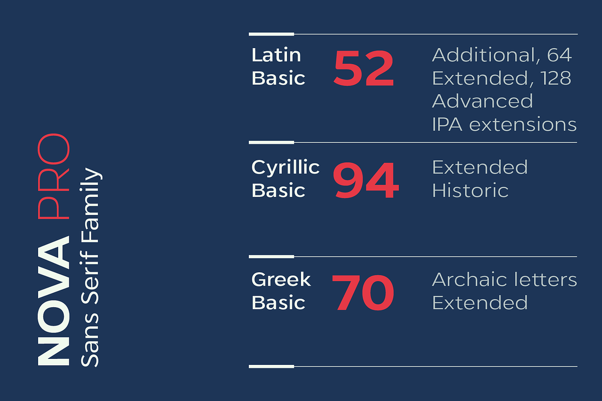 Nova Pro-Modern Sans Serif Font, a Sans Serif Font by xdCreative (Photo 2 of 13)
