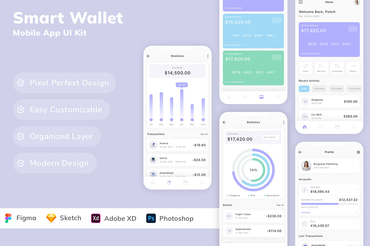 Smart Wallet Mobile App UI Kit, an UI Kit Template by Betush | Creative ...