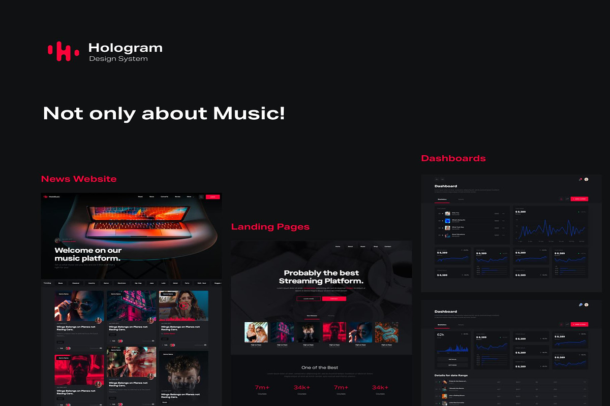 Hologram Design System, an UI Kit Template by Creative Perspective (Photo 7 of 8)