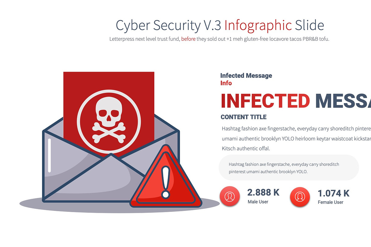 Cyber Security V.3 PowerPoint, a Presentation Template by Pulsecolor