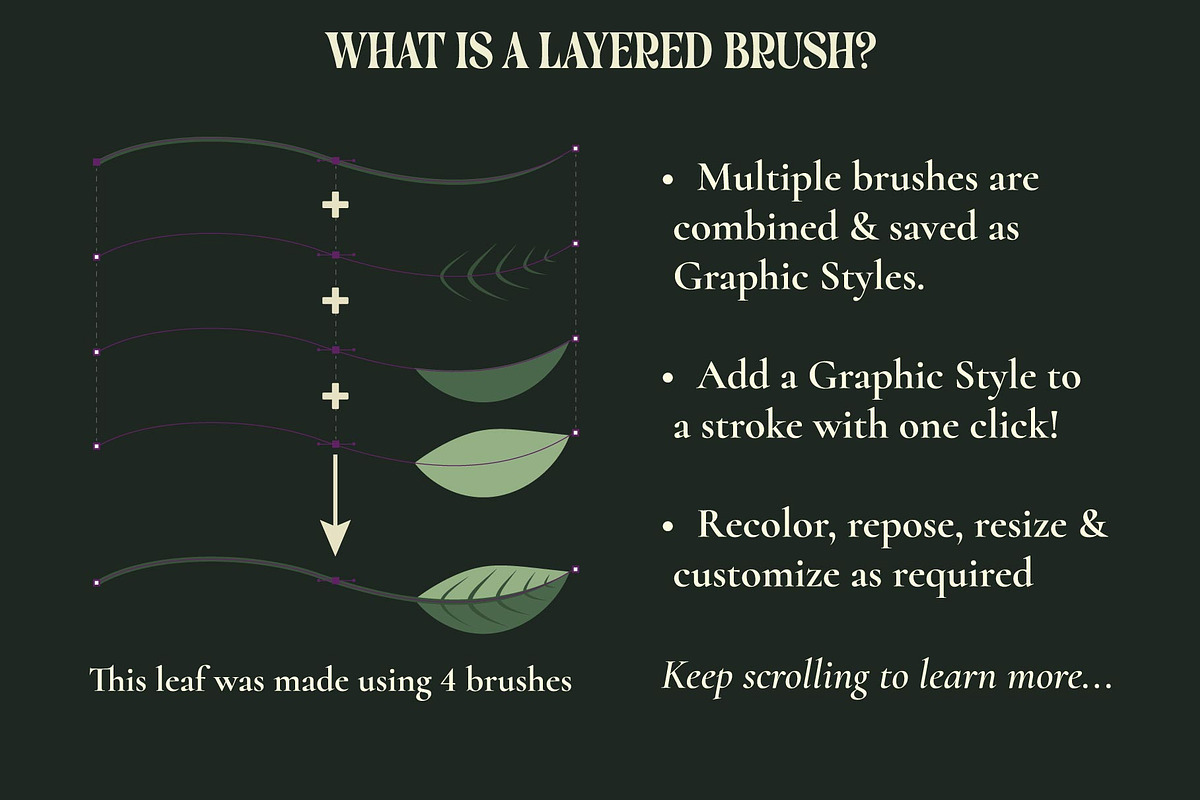 Illustrator Flower & Foliage Brushes, a Brush Add-On by The Artifex Forge (Photo 5 of 16)