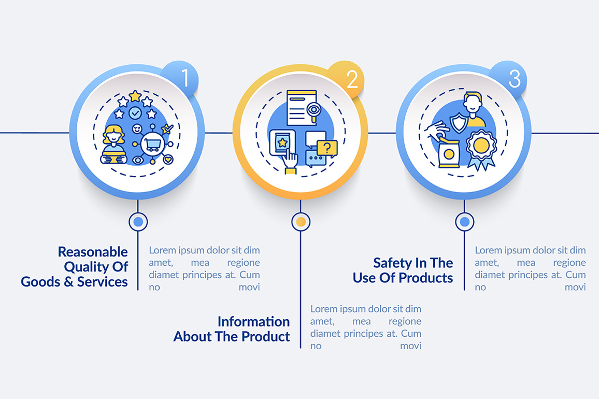 Basic consumer rights infographic, a Templates & Theme by IMG Visuals