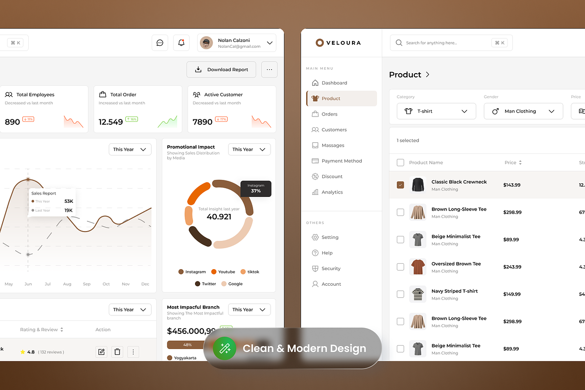 Veloura-Fashion E-commerce Dashboard preview 3