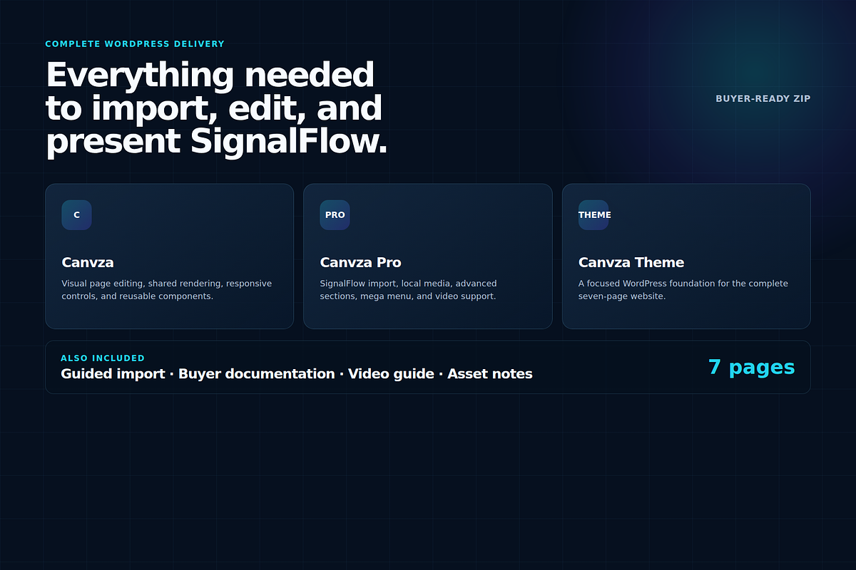 SignalFlow AI WordPress Website Kit, a WordPress Template by Fixstable Studio (Photo 12 of 14)