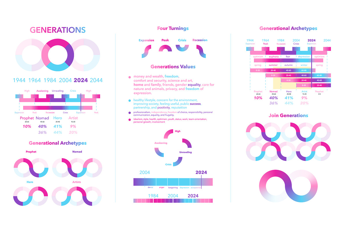 Generations Infographic, an Object Illustration by inspiring.team