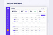 Ecommerce Analytics Admin Dashboard, an UI Kit Template by CreativeUI (Thumbnail 4 of 6)