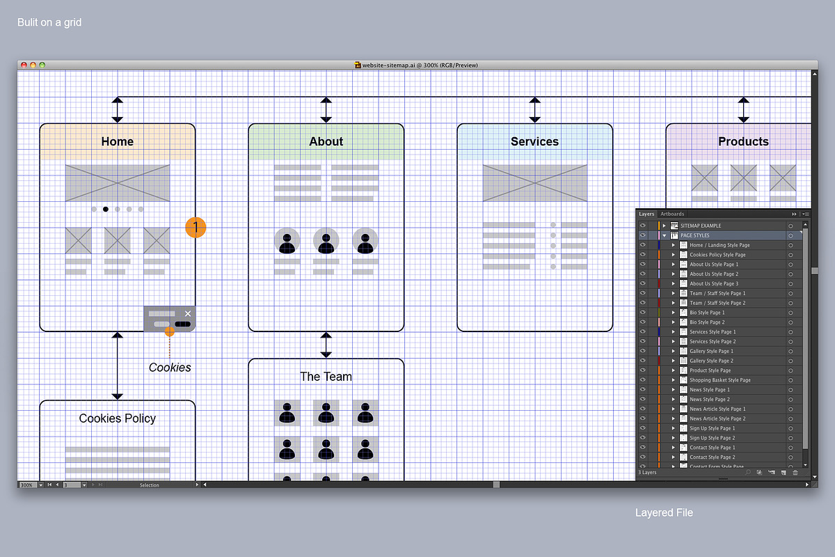 Website Visual Sitemap (Illustrator), a Templates & Theme by Kessens (Photo 3 of 6)