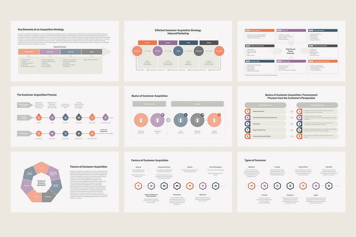 Customer Acquisition Strategy MAC, a Presentation Template by HiSlide.io (Photo 3 of 4)