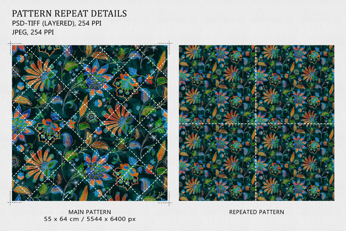 Bohemian Ethnic Teal Seamless, a Pattern Graphic by Gullenda (Photo 2 of 6)