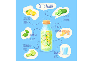 Detox water recipe. Cucumber mint