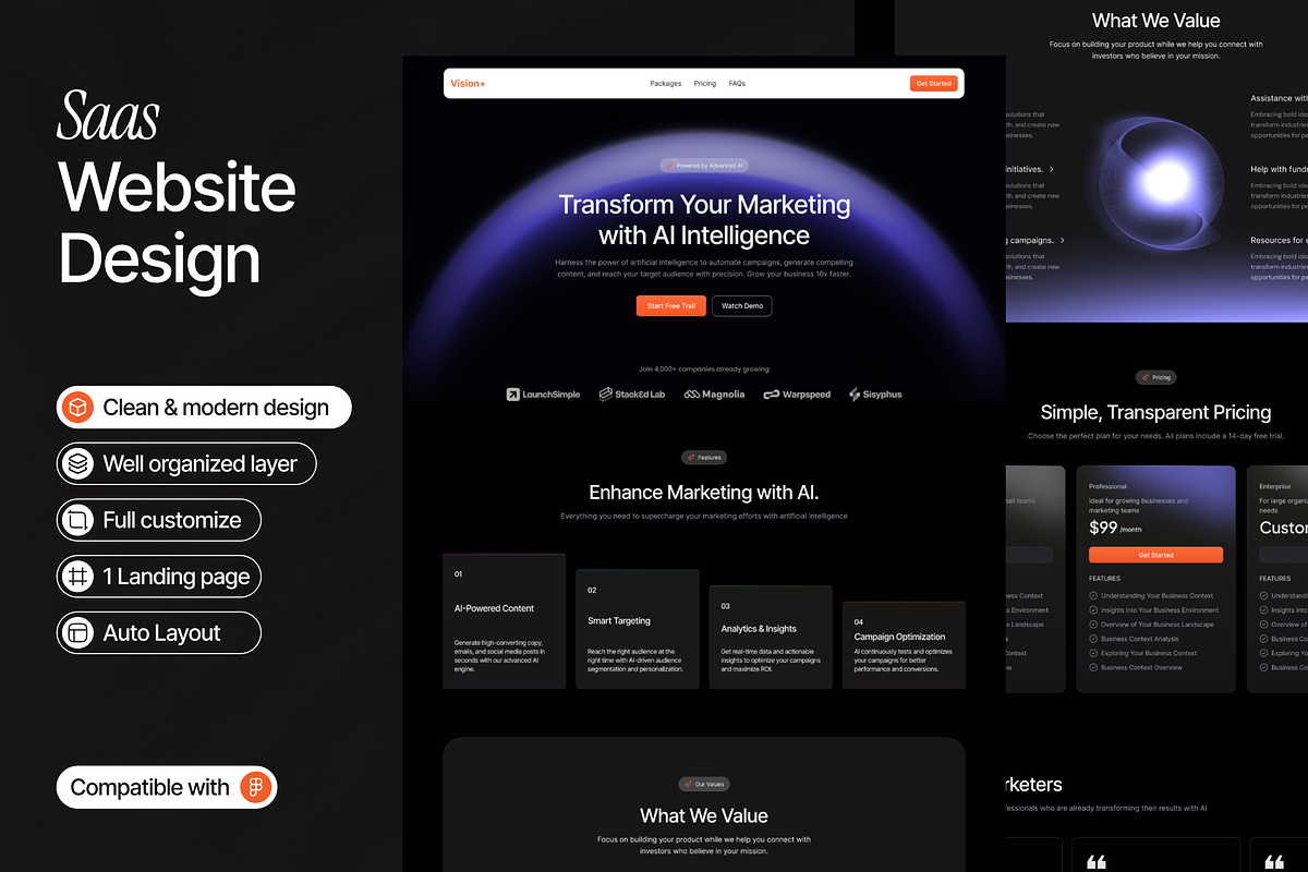 Saas Landingpage Design, an UI Kit Template by Ahmed Rubel (Photo 1 of 5)