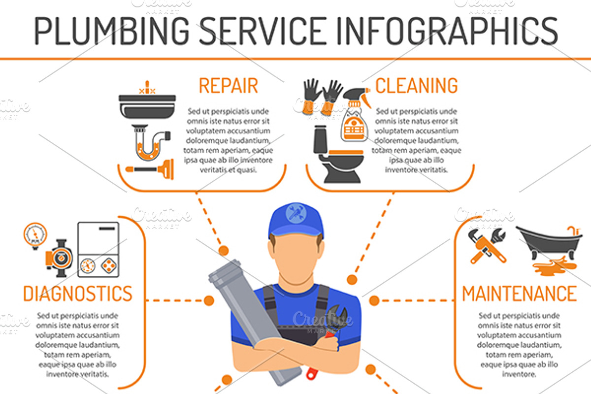 Plumbing Service Themes, a Work Illustration by TAlex (Photo 6 of 6)