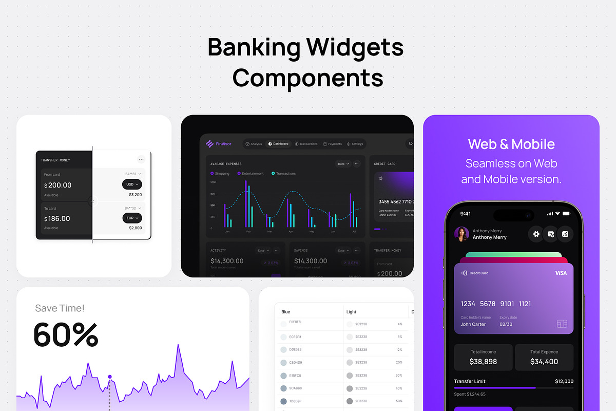 Dashboard & Banking Charts Bundle, an UI Kit Template by VladTyzun (Photo 7 of 9)